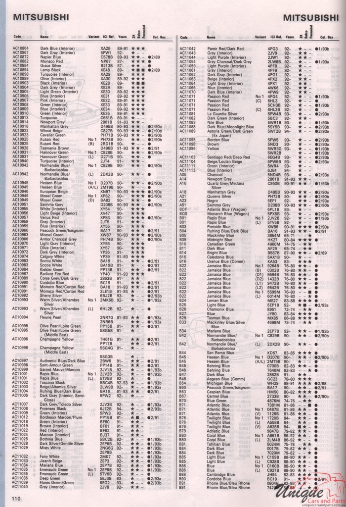 1970 - 1974 Mitsubishi Paint Charts Autocolor 2